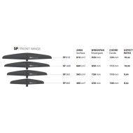 Select Goliath Foil Front Wing SP / Speed Front Wings Occasion