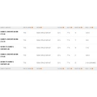 UNIFIBER HD RDM C75 Constant  FH Curve Incl Mast Bag