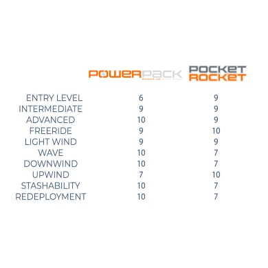 OZONE Pocket Rocket Pocket wing occasion