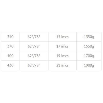 DYNAFIBER Nytro Carbone 70% RDM