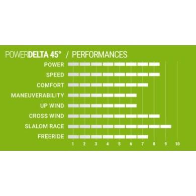 SELECT AntiWEED Power Delta 45° Powerbox