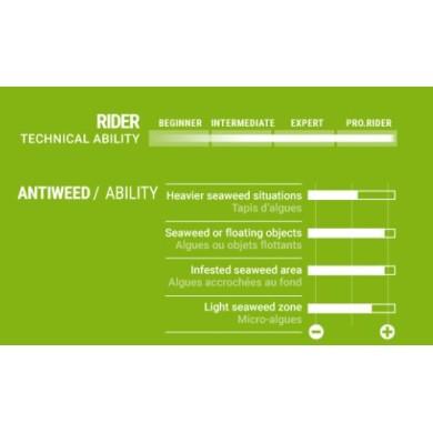 SELECT AntiWEED Power Delta 45° Powerbox