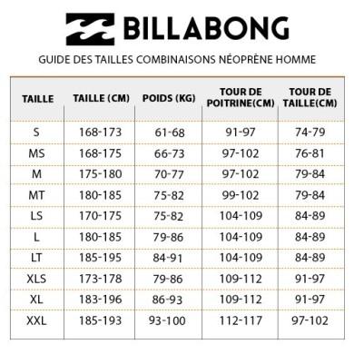 BILLABONG Intruder shorty BZ 2/2mm