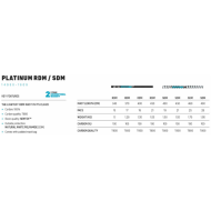 DUOTONE Platinum SDM 460 OCCASION