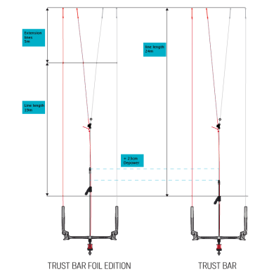 DUOTONE Trust Bar Quad Control Foil Edition 2022