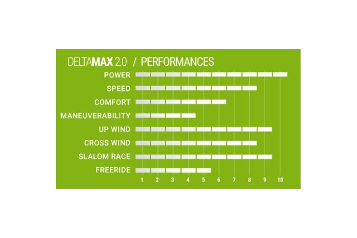 SELECT Delta Max Antiweed Tuttle