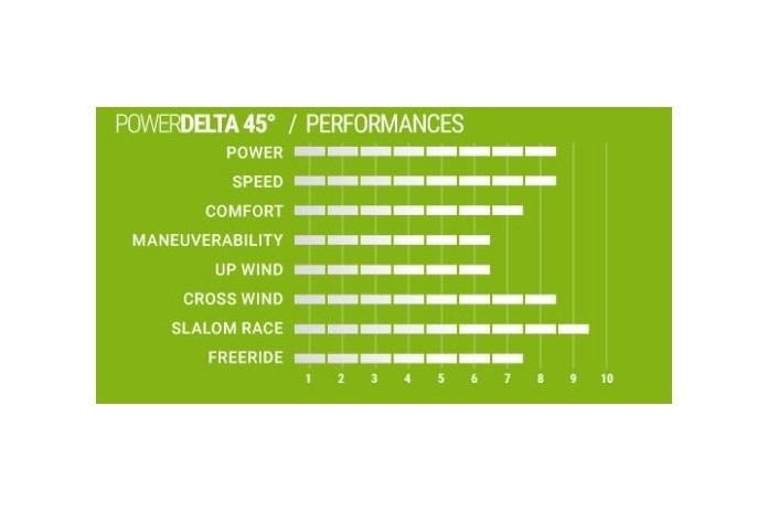 SELECT anti algues Power Delta 45°  Deep Tuttle