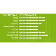 SELECT anti algues Power Delta 45°  Deep Tuttle
