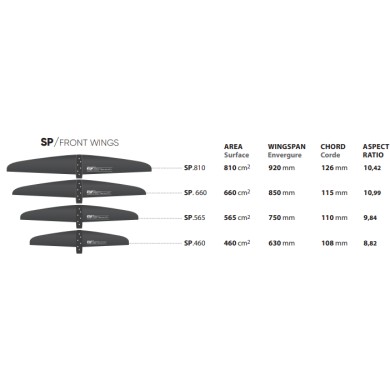 Select Goliath Foil Front Wing SP / Speed Front Wings