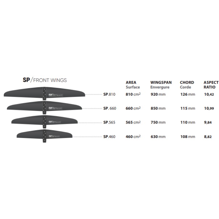 Select Goliath Foil Front Wing SP / Speed Front Wings
