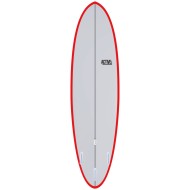 ACTIVE Funboard Futures