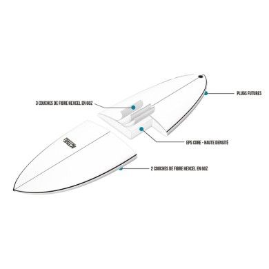 ACTIVE Funboard Futures