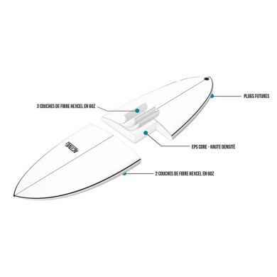 ACTIVE Funboard Wide Futures  Shadow
