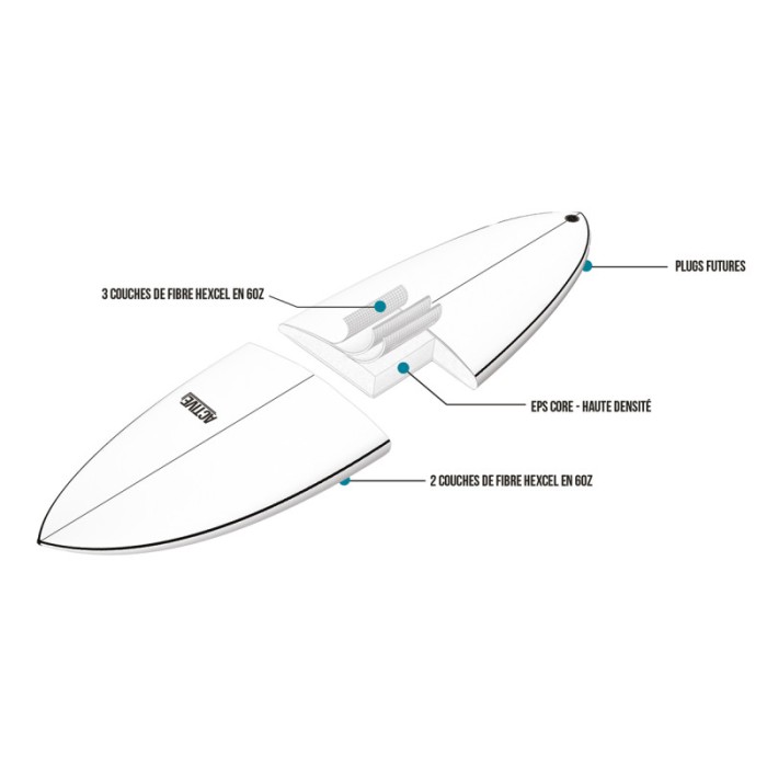 ACTIVE Funboard Wide Futures  Shadow