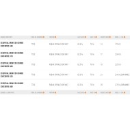 UNIFIBER Essentials RDM C50 FH Curve