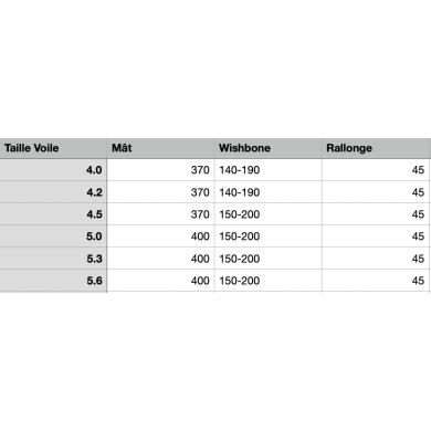 PACK NEILPRYDE Combat Pro + X75 RDM + X-AS + UNIFIBER RDM Alu